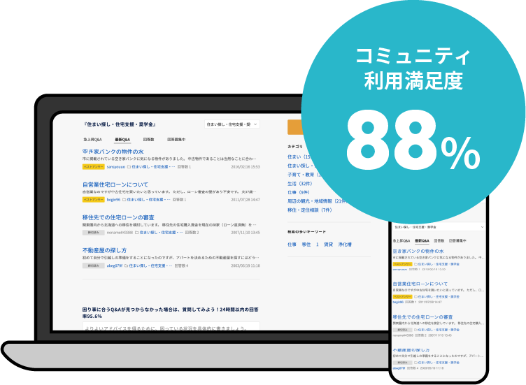 コミュニティ利用満足度88%
