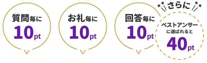 質問投稿毎に10ポイント / お礼投稿毎に10ポイント / 回答投稿毎に10ポイント さらに、投稿した回答がベストアンサーに選ばれると40ポイント